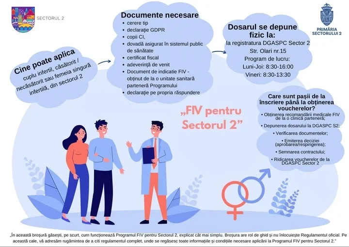 Programul „FIV pentru Sectorul 2”